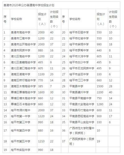 2017贵港中考填志愿（2021贵港中考改革）