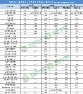 北京房山中学升学率（北京房山中学中考分数线）