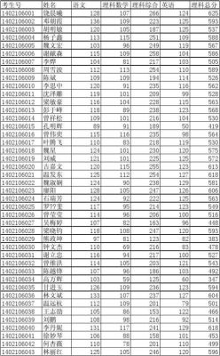 东阳各高中高考升学率（今年东阳中学高考成绩）