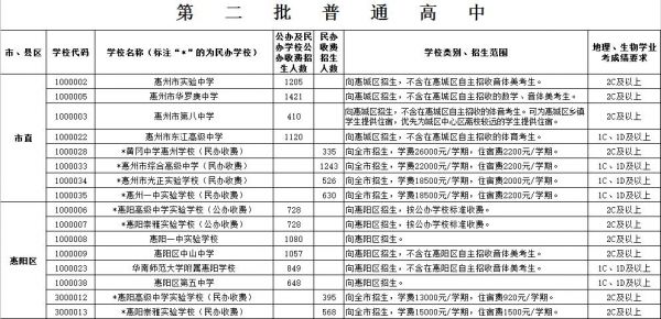 大亚湾艺术生中考志愿（大亚湾户籍学生中考）