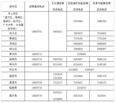 2017潍坊初中升学率（2017潍坊初中升学率排行榜）