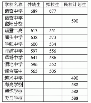 诸暨中考志愿填报学校（2021诸暨市中考招生政策）