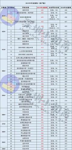 2016布吉中学升学率（布吉中学高考升学率2019）