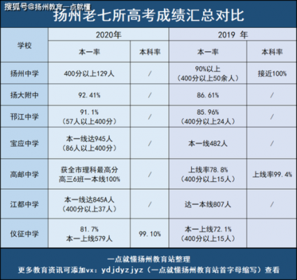 扬州中学升学率（扬州中学升学率怎么样）