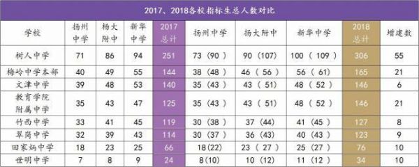 扬州中学升学率（扬州中学升学率怎么样）