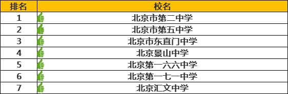 北京市20中升学率（北京22中升学率）