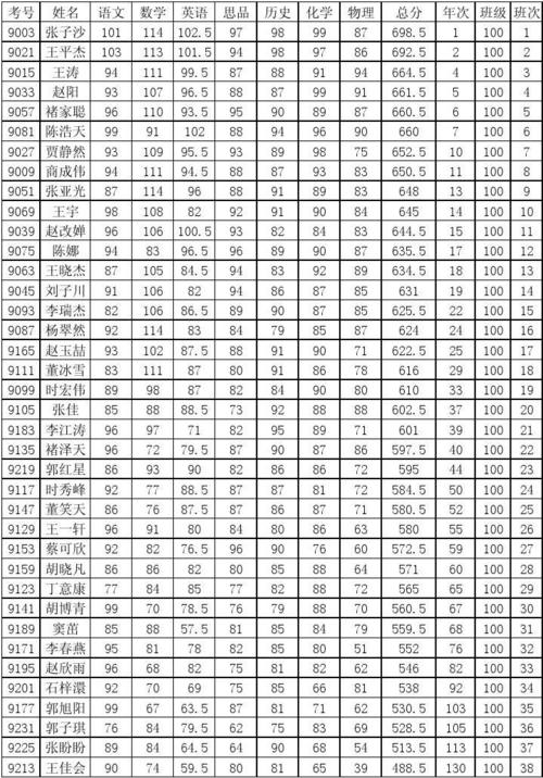 北京市20中升学率（北京22中升学率）