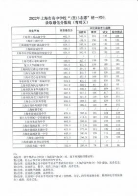 上海中考志愿中专（上海中考志愿中专能报吗）