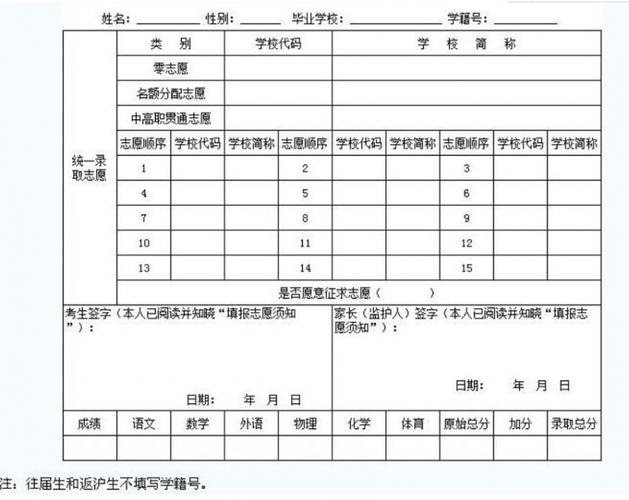 绵阳中考志愿（绵阳中考志愿填报规则）