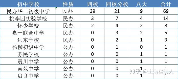 嘉定区各中学升学率（2020年嘉定区初中升学率）