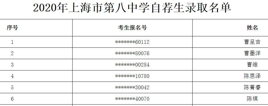 上海市第八中学升学率（上海市第八中学高考成绩）