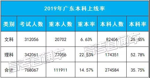 2019广州升学率（广州 升学率）