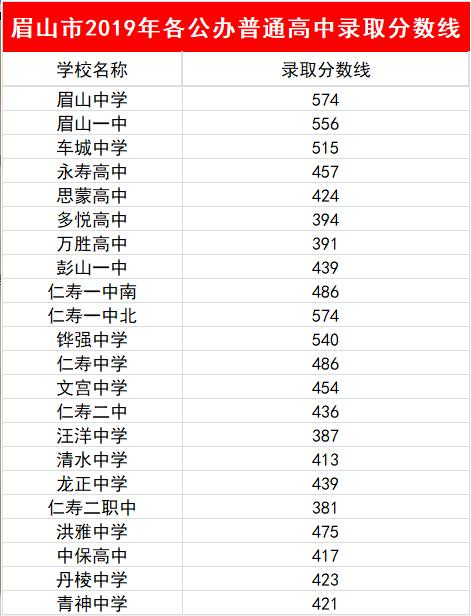 青神中学2016年升学率（青神高中2021年中考录取分数线）