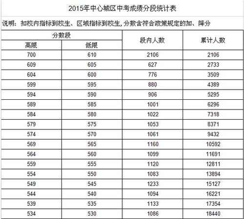 2019常德中考升学率（常德市中考升学率）