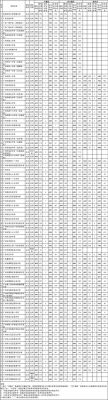 广州市五中升学率（2020年广州市五中中考录取分数线）