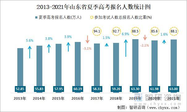 山东省各县高考升学率（2020年山东省高考各高中升学率）