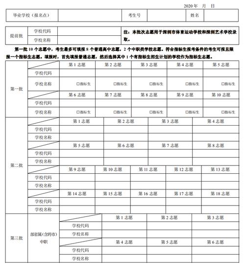 深圳如何填报中考志愿（深圳如何填报中考志愿专业）