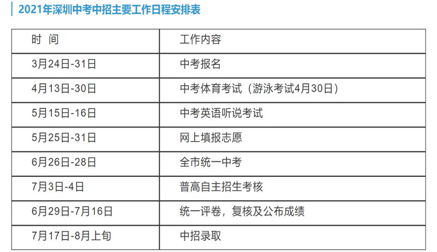 深圳如何填报中考志愿（深圳如何填报中考志愿专业）