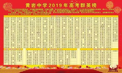 黄岩中学升学率（黄岩中学高考喜报2020）