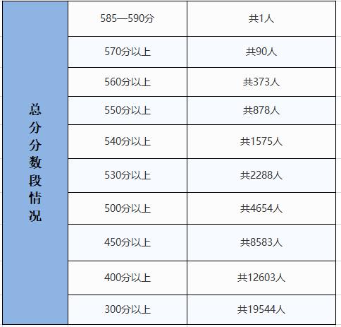 玉溪中考各校升学率（玉溪中考录取率）