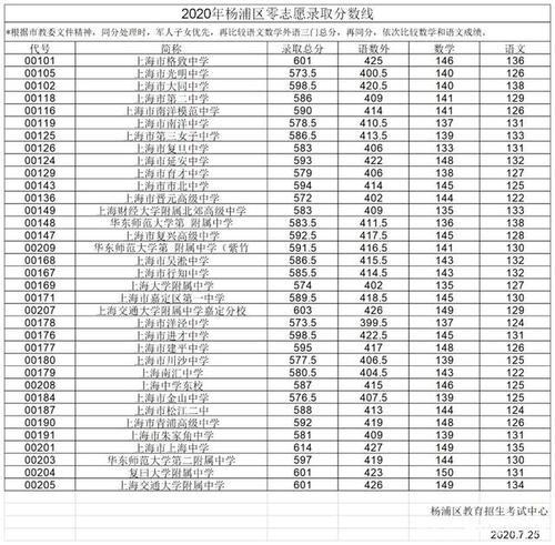 上海中考零志愿（上海中考零志愿是什么）