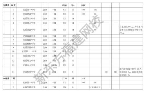 福建中考志愿在哪填（2021福建中考填报志愿的方法与步骤）