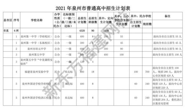 福建中考志愿在哪填（2021福建中考填报志愿的方法与步骤）