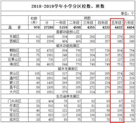 北京小学升学率（北京小学本部录取率）