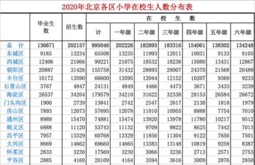 北京小学升学率（北京小学本部录取率）