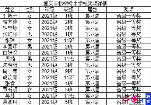 松树桥中学中考升学率（松树桥中学2020年高考上线率）