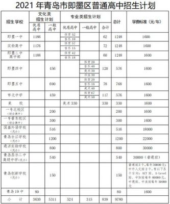 即墨区中考报志愿（即墨高考志愿填报机构）