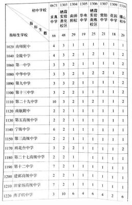 今年江苏中考升学率（江苏每年中考升学率是多么）