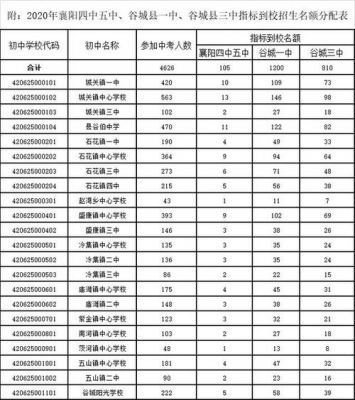 谷城城关一中升学率（谷城一中升学率怎么样）