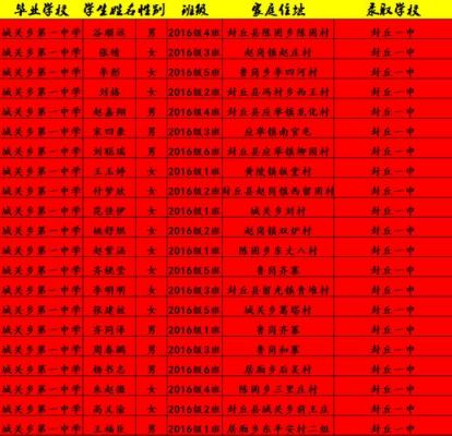 谷城城关一中升学率（谷城一中升学率怎么样）