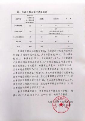 2016马鞍山高中升学率（马鞍山2021普高录取率）