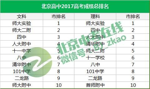 北京化工附中高中升学率（北京化工附中高考喜报）