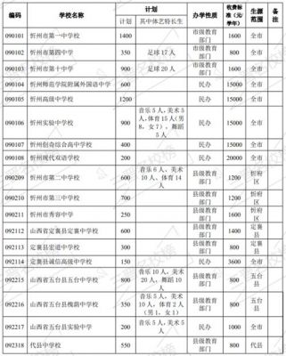 忻州中考志愿表（忻州中考志愿表怎么填）