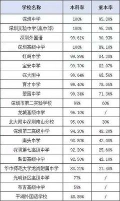 2013深圳高考升学率（2013年深圳高考状元）