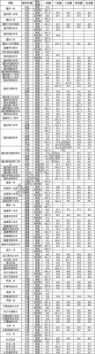 福州2017年中考升学率（2017年福州中考总分是多少）