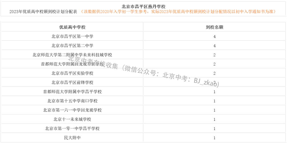 北京燕丹中学的升学率（燕丹中学的中考成绩）