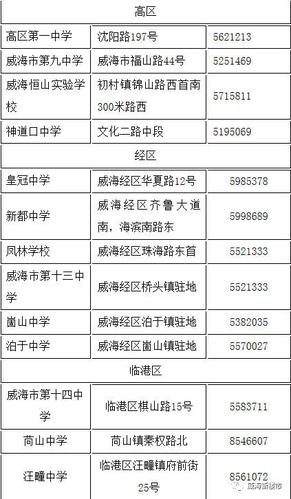 威海初中升学率2018（威海初中升学率2023）