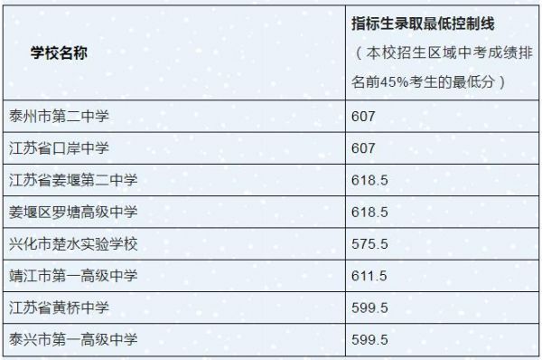 江苏泰州中考升学率（江苏泰州中考升学率高吗）