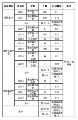 涪陵初中升学率（涪陵初中升学率排名）