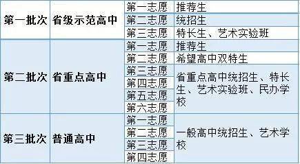 长春中考志愿学校代码（长春中考填报志愿）