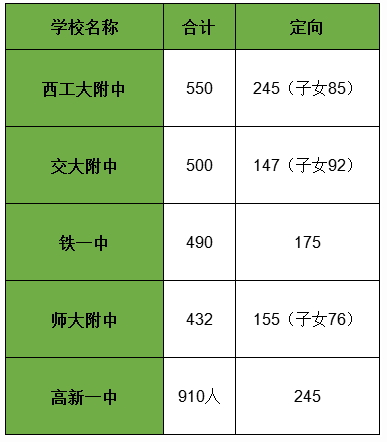 2016西安中考升学率（2016西安中考升学率是多少）