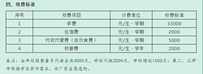 三水外国语学校升学率（三水外语学校2020学费）