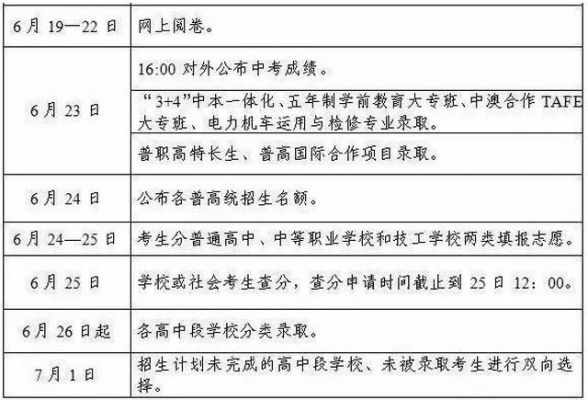 宁波中考填志愿扣分吗（宁波中考填志愿是在成绩出来之前填还是之后填）