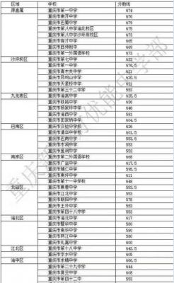 重庆渝高中考升学率（重庆渝高中学2021年高考成绩）