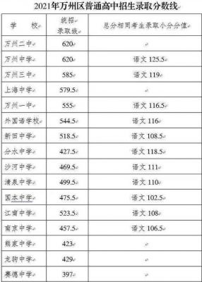 重庆渝高中考升学率（重庆渝高中学2021年高考成绩）