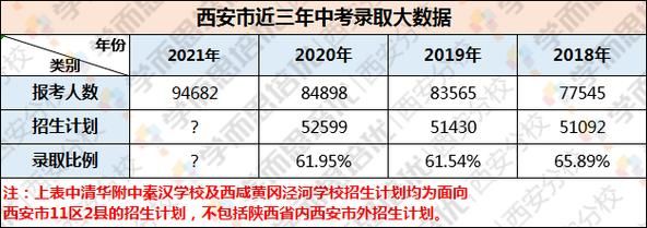 中考升学率陕西（陕西中考升学率2021）